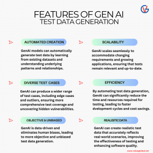 Features of GenAI Test Data Generation
